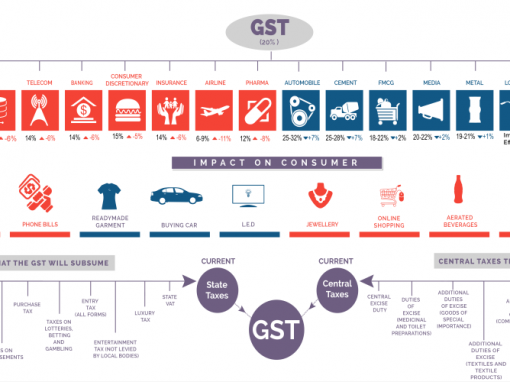 Infographic