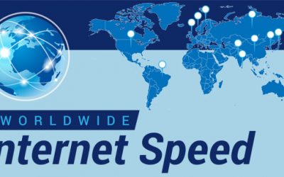 Worldwide Internet Speed & Cost of Data – Infographic