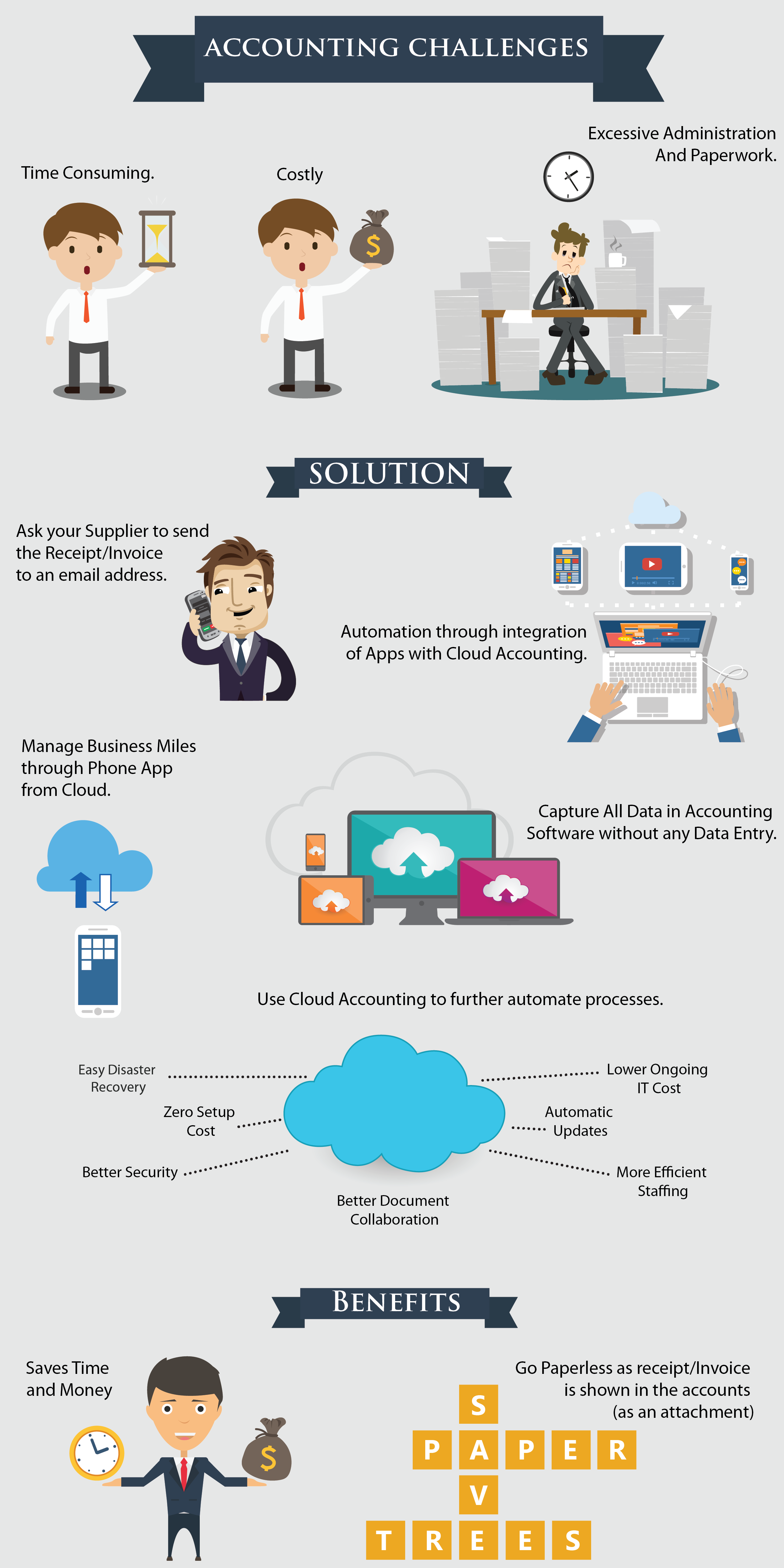 Accounting Infographic